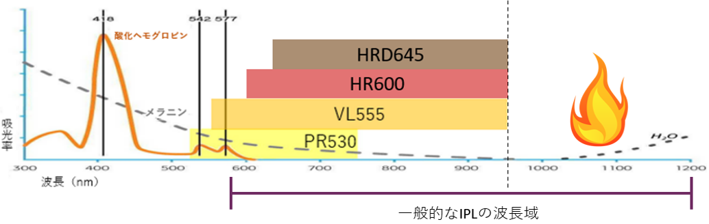 Nordlysと他の機器との違い