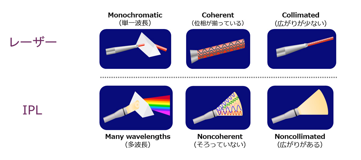 フォトフェイシャルとレーザーの違いは？